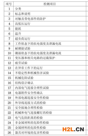 微波爐3C認證檢測項目圖片