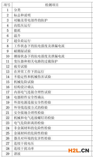 吸塵器3C認證檢測項目圖片
