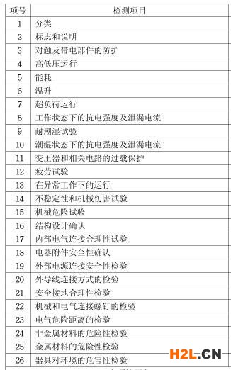 榨汁機3C認證檢測項目圖片