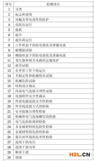 電發夾3C認證檢測項目圖片
