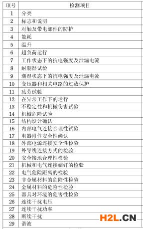 電熨斗3C認(rèn)證檢測項(xiàng)目圖片