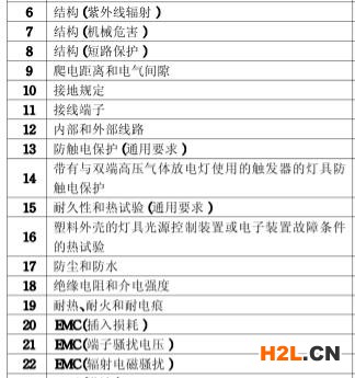 臺燈3C認證檢測項目圖片