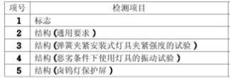 臺燈3C認證檢測項目圖片