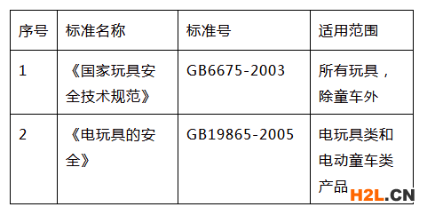 指尖陀螺的3C檢測標準圖片