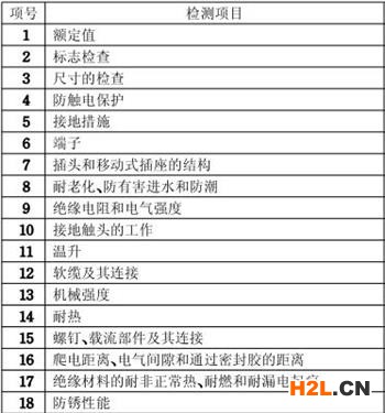插頭3C認證檢測項目圖片