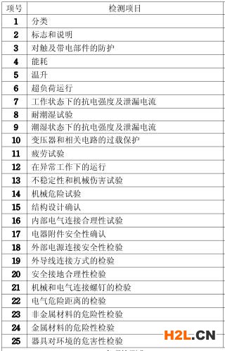電磁灶3C認證的檢測項目圖片