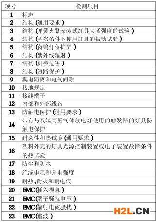 軌道燈3C認證的檢測項目圖片