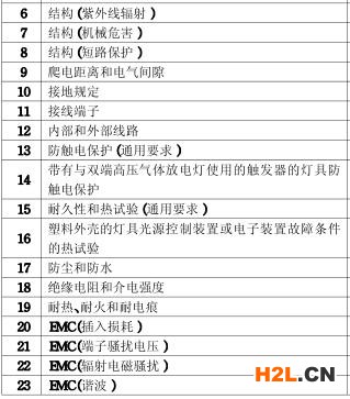 落地?zé)?C認(rèn)證的檢測項(xiàng)目圖片