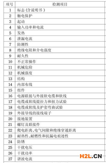 沖擊扳手3C認(rèn)證的檢測(cè)項(xiàng)目圖片
