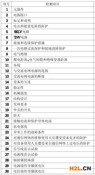 多媒體終端3C認證的檢測項目圖片