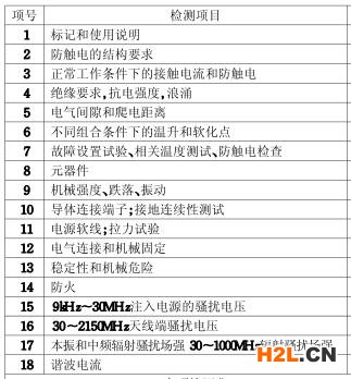 電視3C認(rèn)證的檢測(cè)項(xiàng)目圖片