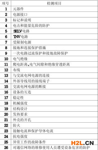 集團電話3C認證的檢測項目圖片