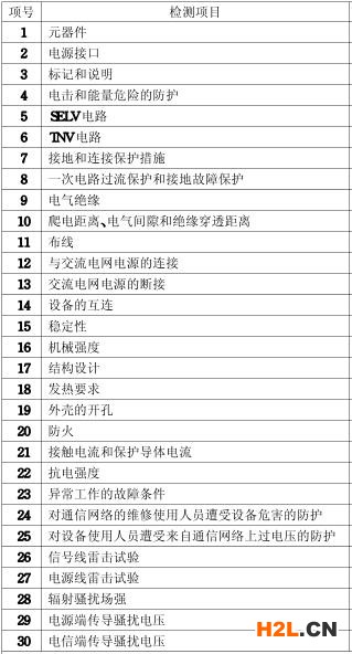 會議終端3C認(rèn)證的檢測項(xiàng)目照片
