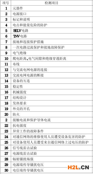數據終端3C認證的檢測項目圖片