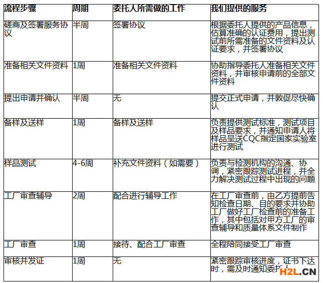 3C證書時間
