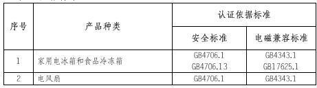 家用電器3C認證的產品范圍和檢測標準圖片