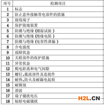 LED驅(qū)動(dòng)3C認(rèn)證的檢測項(xiàng)目圖片