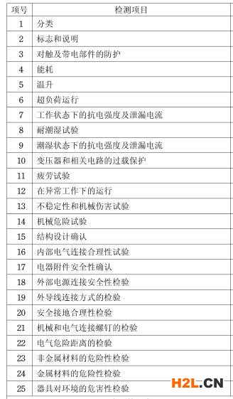 電熱水瓶3C認(rèn)證檢測項(xiàng)目圖片