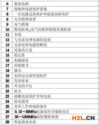 打印機(jī)3C認(rèn)證檢測項(xiàng)目圖片