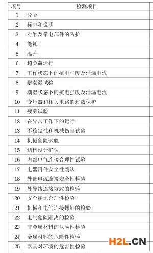 電烤盤(pán)3C認(rèn)證檢測(cè)項(xiàng)目圖片