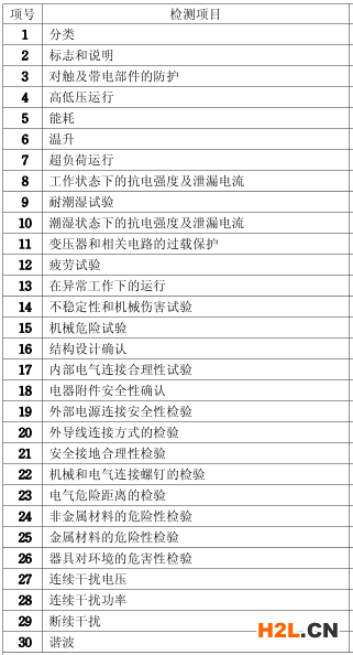  新風機（新風系統(tǒng)）3C認證產品測試項目圖片