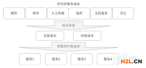 過ITSS有沒有政府補貼資金？