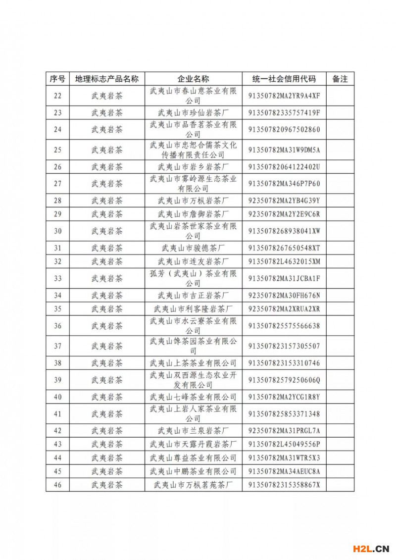 國(guó)知局：104家企業(yè)使用地理標(biāo)志專(zhuān)用標(biāo)志名單公布！