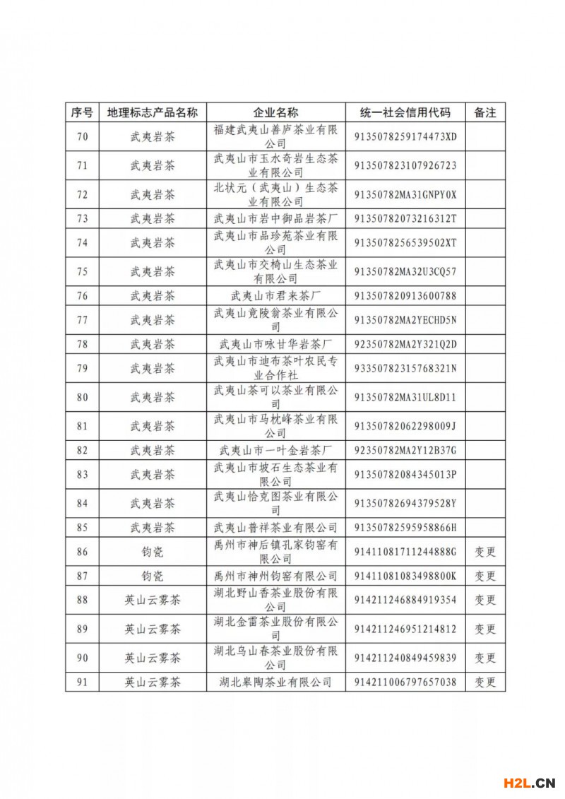 國(guó)知局：104家企業(yè)使用地理標(biāo)志專(zhuān)用標(biāo)志名單公布！