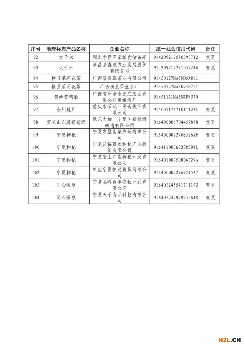 國(guó)知局：104家企業(yè)使用地理標(biāo)志專(zhuān)用標(biāo)志名單公布！
