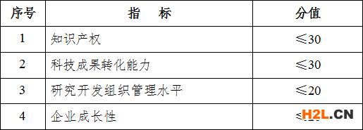 國家高新技術企業申報條件及評分標準 - 