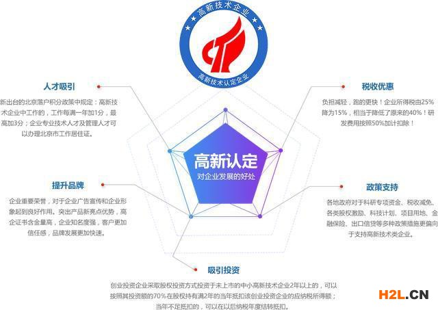 如何申請成為高新技術(shù)企業(yè)認(rèn)證？ - 
