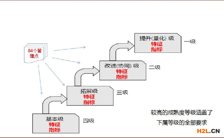 itss認證 信息技術服務標準