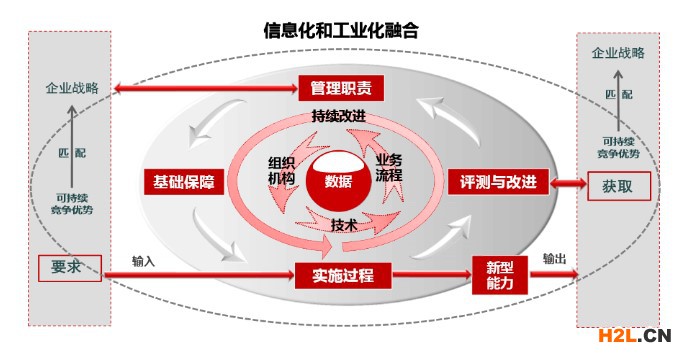 兩化融合貫標