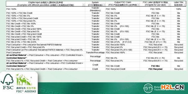 FSC商標(biāo)使用指南