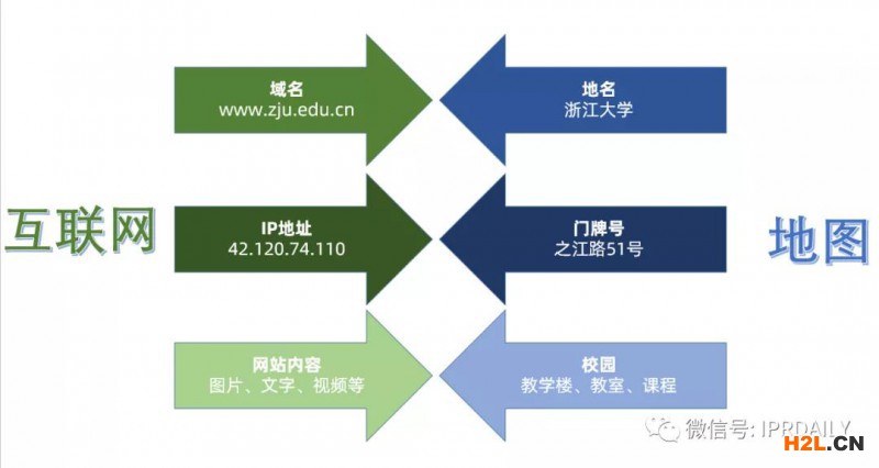 當法律在談論域名時，是在談論什么？
