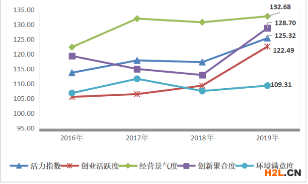 2021年溫州小微企業(yè)扶持政策及稅收補貼政策