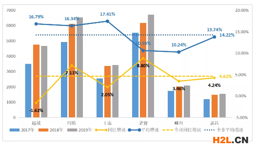 2021年紹興小微企業(yè)扶持政策及稅收補(bǔ)貼政策