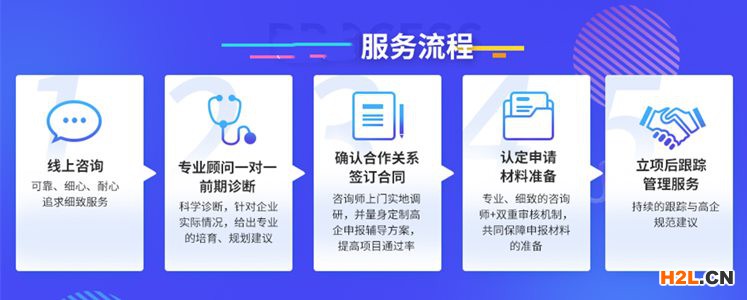 北京國家高新技術企業認定流程