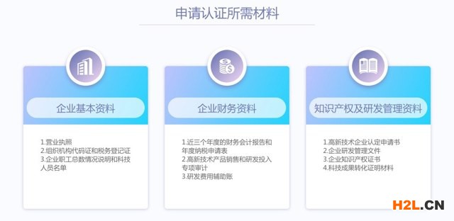 高新技術企業申請材料清單