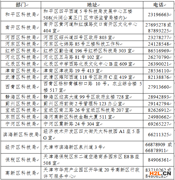 2021年全國31省市高新技術企業認定申報時間（已更新10省）