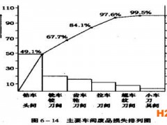 企業如何通過ISO9001認證體系進行質量控制