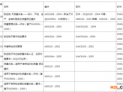 AS9100航空航天質量管理體系認證