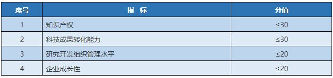 高新技術(shù)企業(yè)—資產(chǎn)是負(fù)數(shù)到底怎么計(jì)算得分？