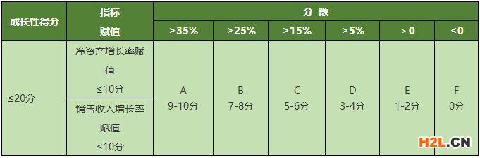 高新技術(shù)企業(yè)—資產(chǎn)是負(fù)數(shù)到底怎么計(jì)算得分？