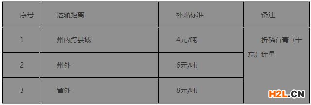 國(guó)家高新技術(shù)企業(yè)獎(jiǎng)勵(lì)30萬(wàn)元，福泉市現(xiàn)行優(yōu)惠政策匯編！