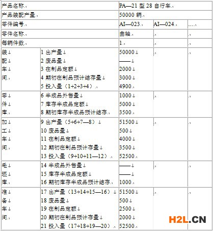 ISO9000.ISO9000生產(chǎn)管理,ISO9000生產(chǎn)管理技巧3