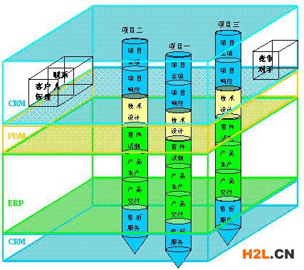 ISO9000.質量管理體系,ERP,ISO9000標準,ISO9000質量管理體系