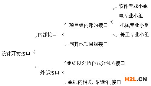 ISO9001認證7.3條款,ISO9001認證7.3條款可以刪節嗎,ISO9001認證7.3條款控制方法