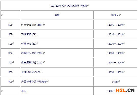 ISO14000標準,ISO14001標準,ISO14000環境管理認證