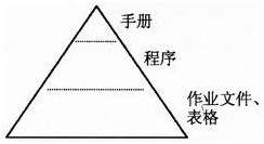 ISO20000.ISO20000IT服務管理體系文件,ISO20000管理手冊,ISO20000程序文件,ISO20000作業指導書,ISO20000記錄表格,ISO20000外來文件,ISO20000文件下載,ISO20000文件有哪些